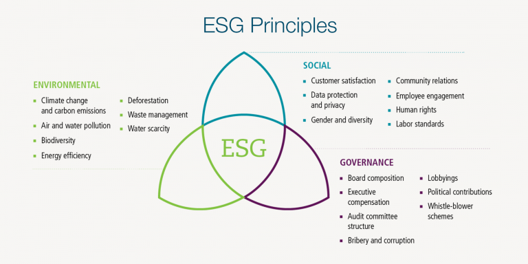 ESG Investing - Baltimore Washington Financial Advisors