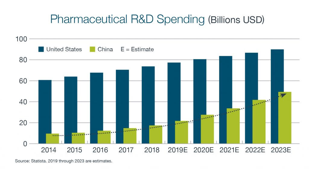 Investing for the Next Decade (7 perspectives on what the world in 2030 ...